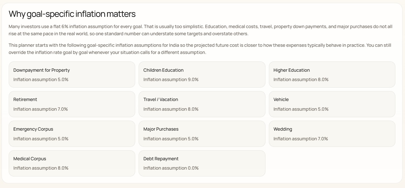 Why goal specific inflation rates are important for financial goal planning