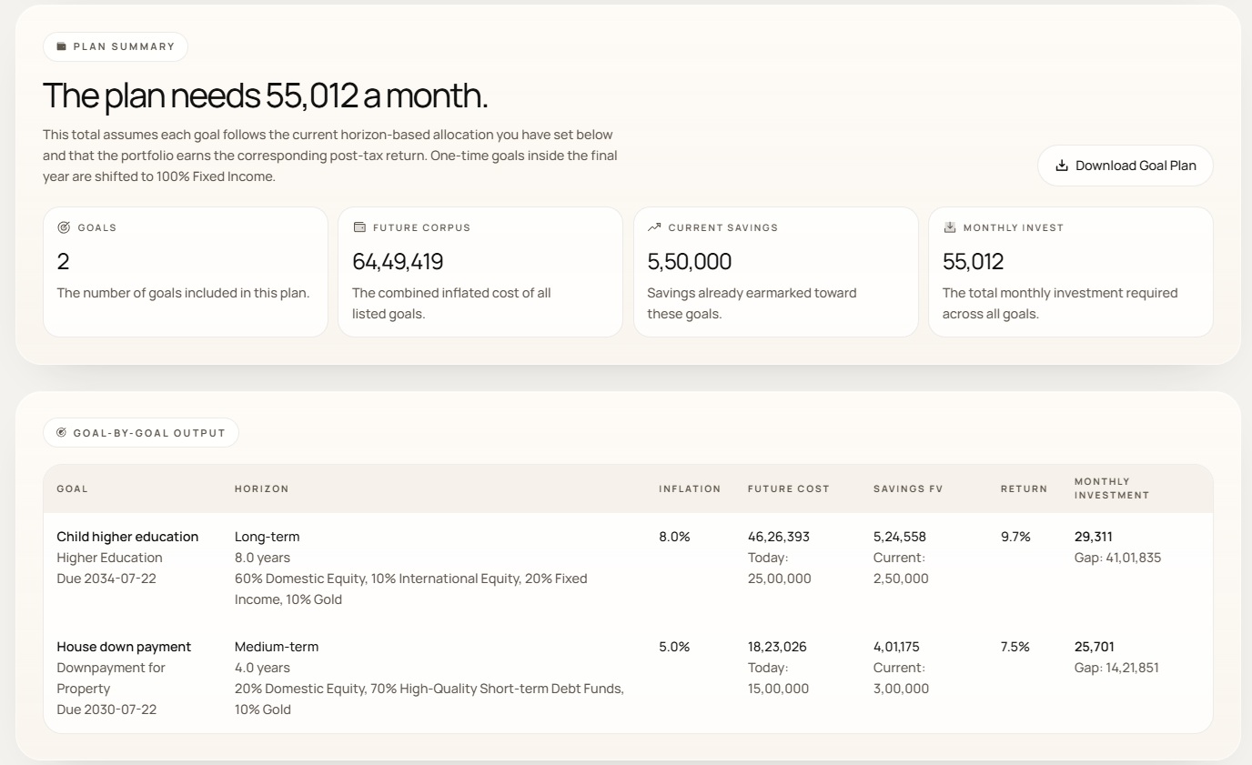 Financial Goal planning online free tool