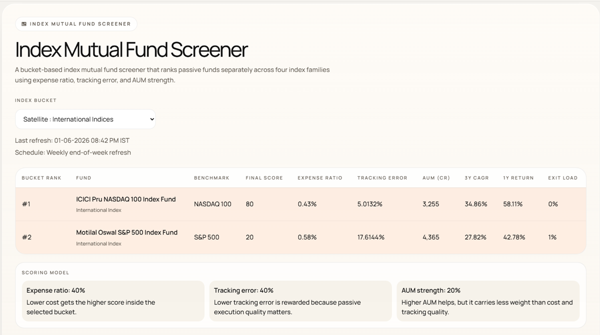 How to Build a robust Passive Index Investing System that works