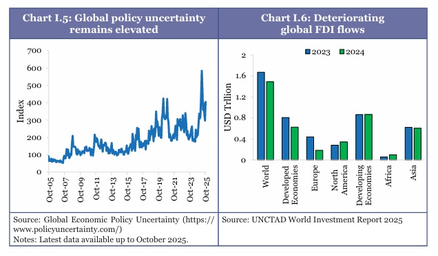 Global Uncertainty - India Economic Survey